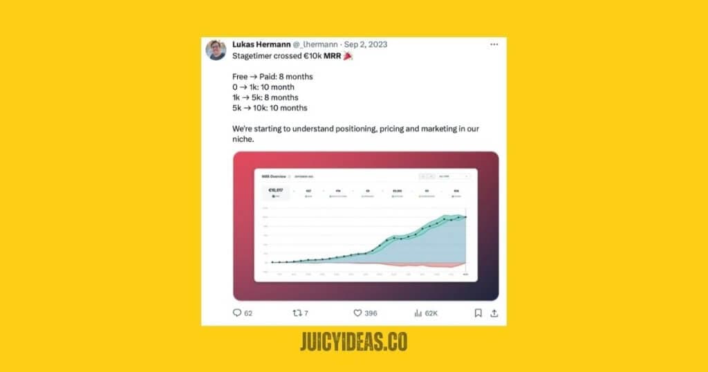 StageTimer.io: From Simple Timer to $10k Monthly Revenue
